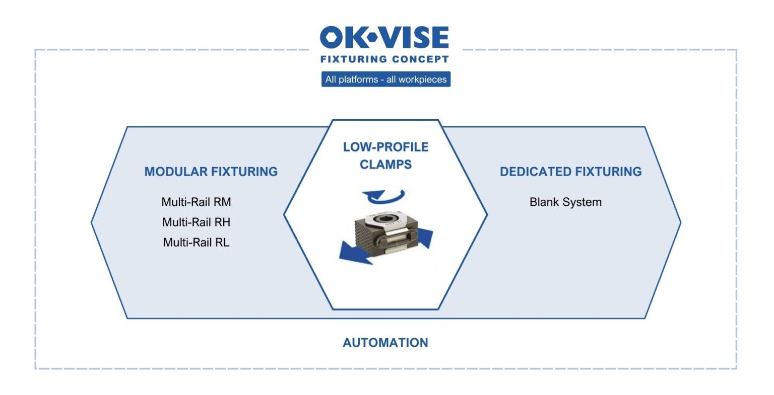 ok-vise_fixturing_concept.