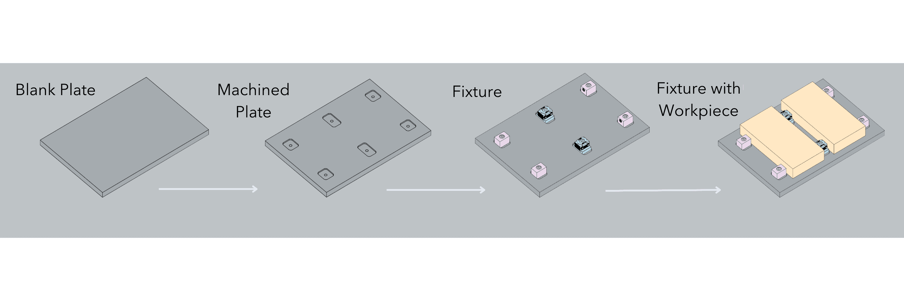 Blank System Blank plate to