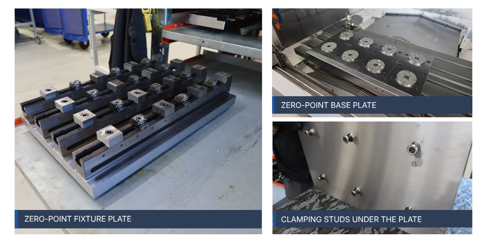 A modular fixture setup with zero-point plates, enabling efficient offline preparation and fast changeovers.